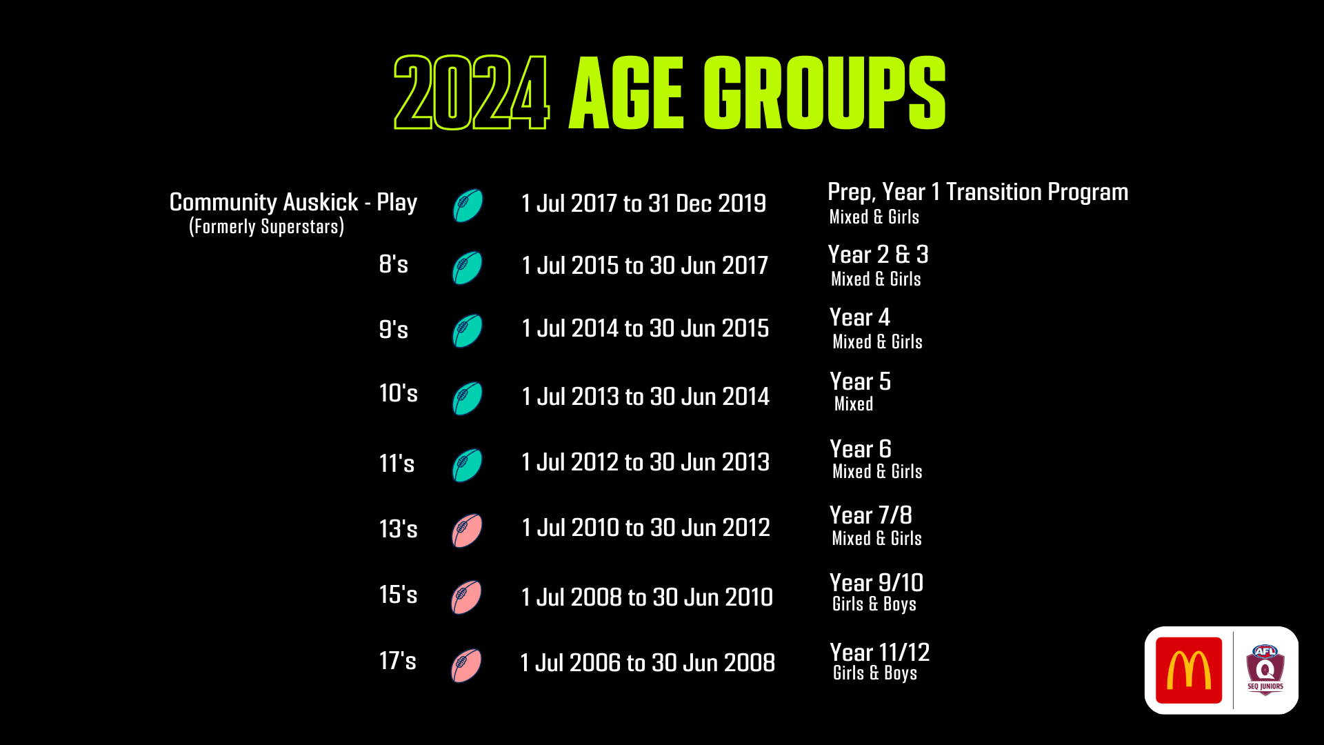 season-information-yeronga-devils-yeronga-junior-australian